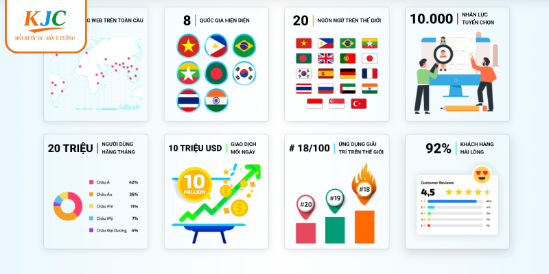 Định hướng phát triển của CEO cho KJC Định hướng phát triển của CEO cho KJC